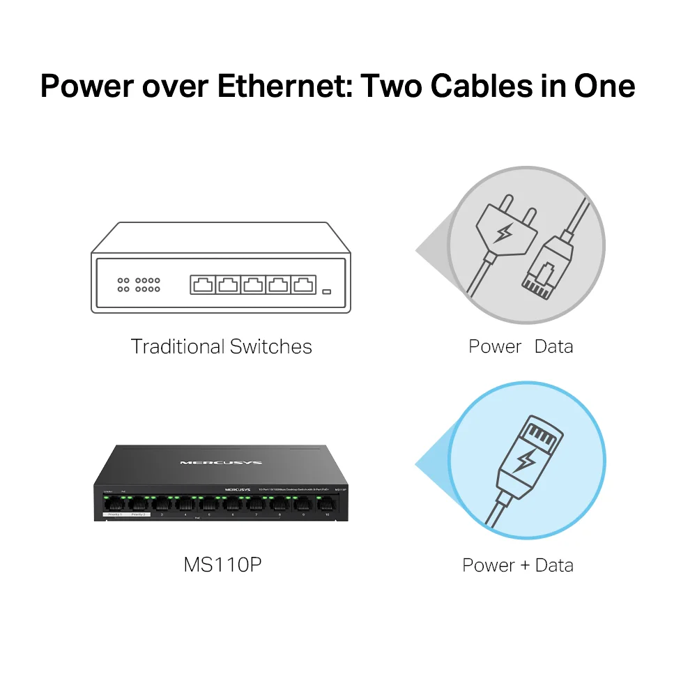 Switch PoE Mercusys MS110P | 10-Port 10/100Mbps Desktop Switch with 8-Port PoE+