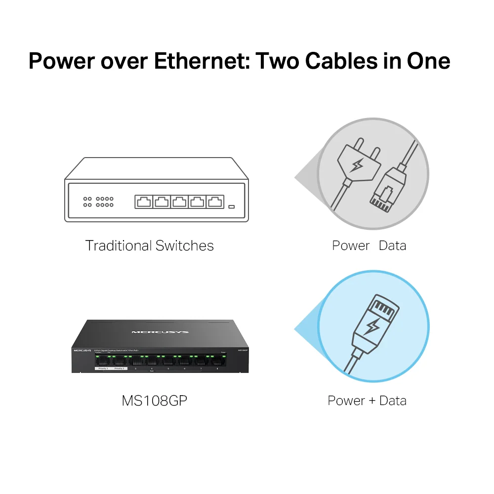 Switch PoE Mercusys MS108GP | 8-Port Gigabit Desktop Switch with 7-Port PoE+