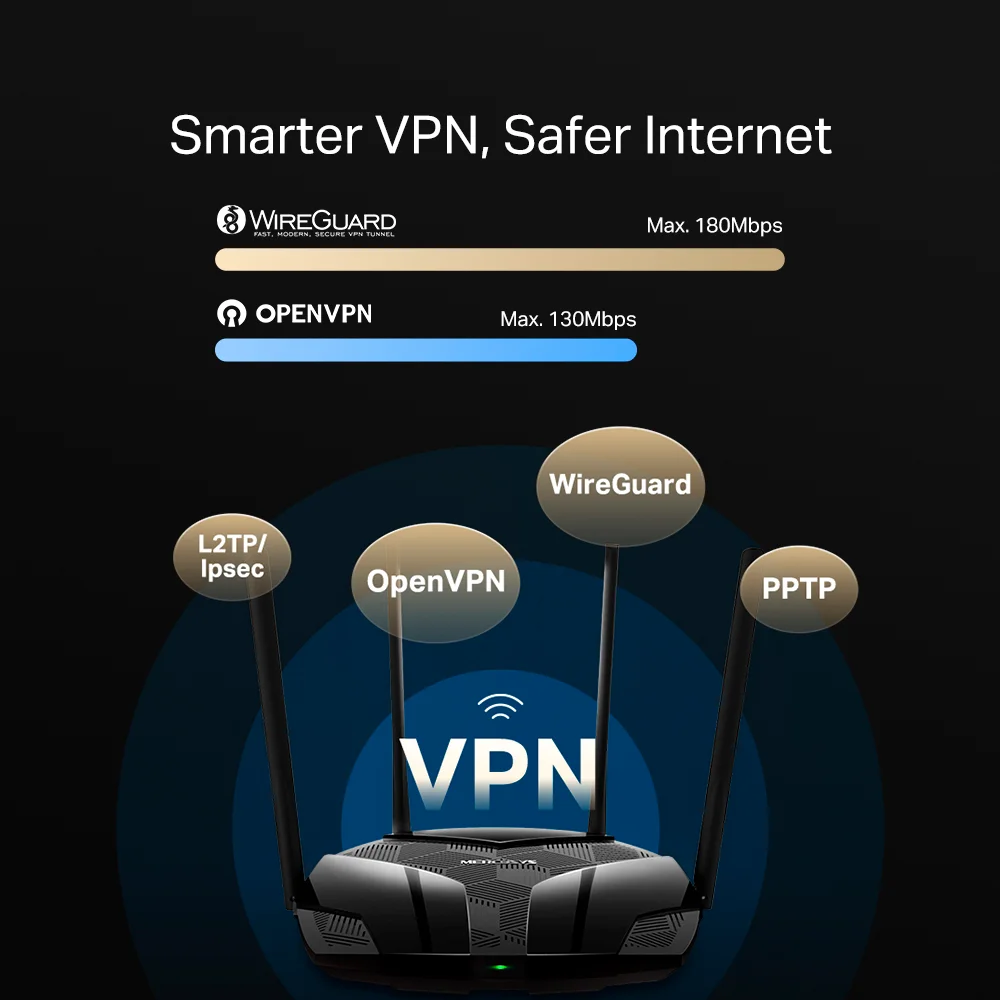 Router Wi-Fi Mercusys MR80X | AX3000 Dual-Band Wi-Fi 6 Router