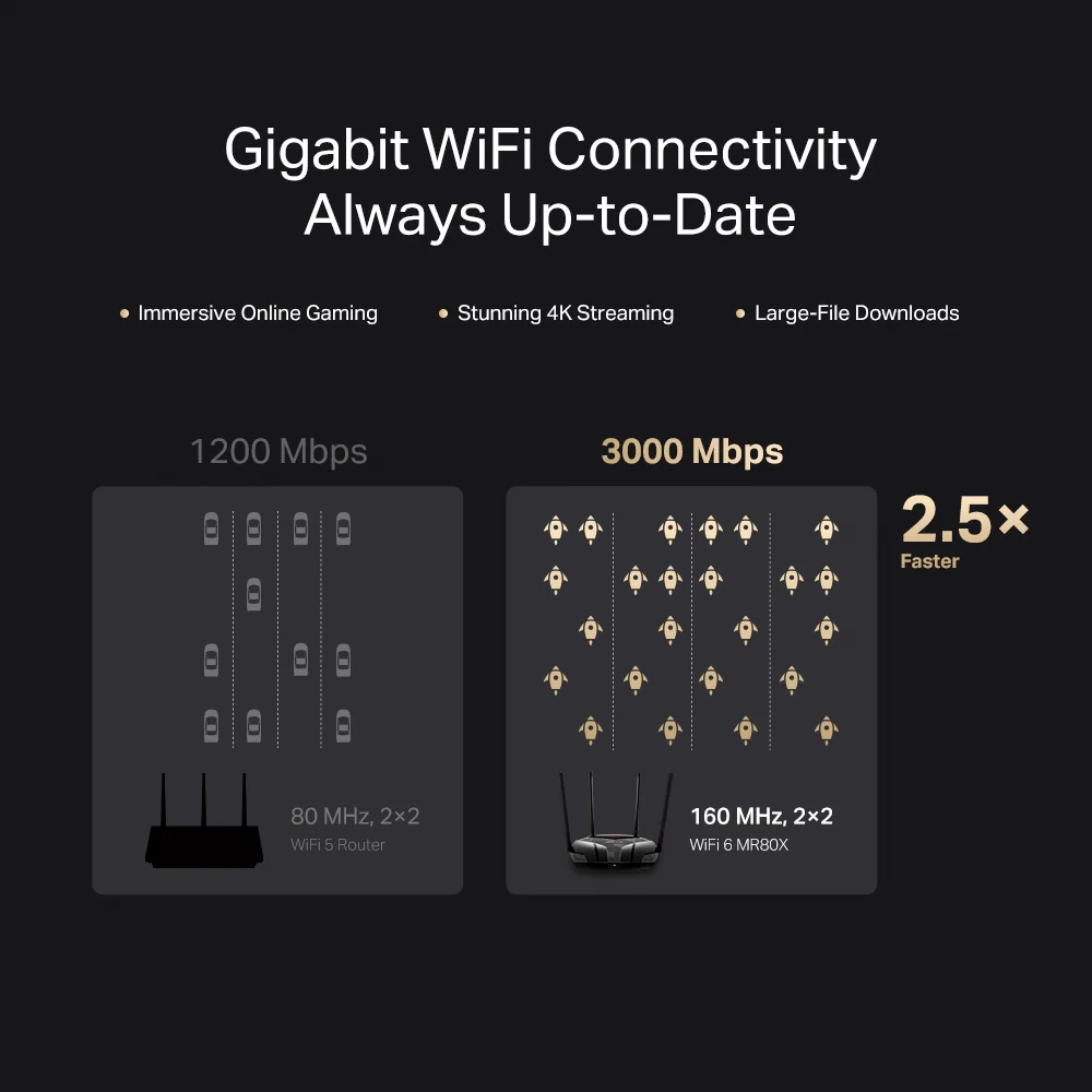 Router Wi-Fi Mercusys MR80X | AX3000 Dual-Band Wi-Fi 6 Router
