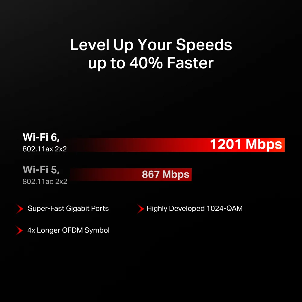 Router Wi-Fi Mercusys MR62X | AX1500 Dual-Band WiFi 6 Router