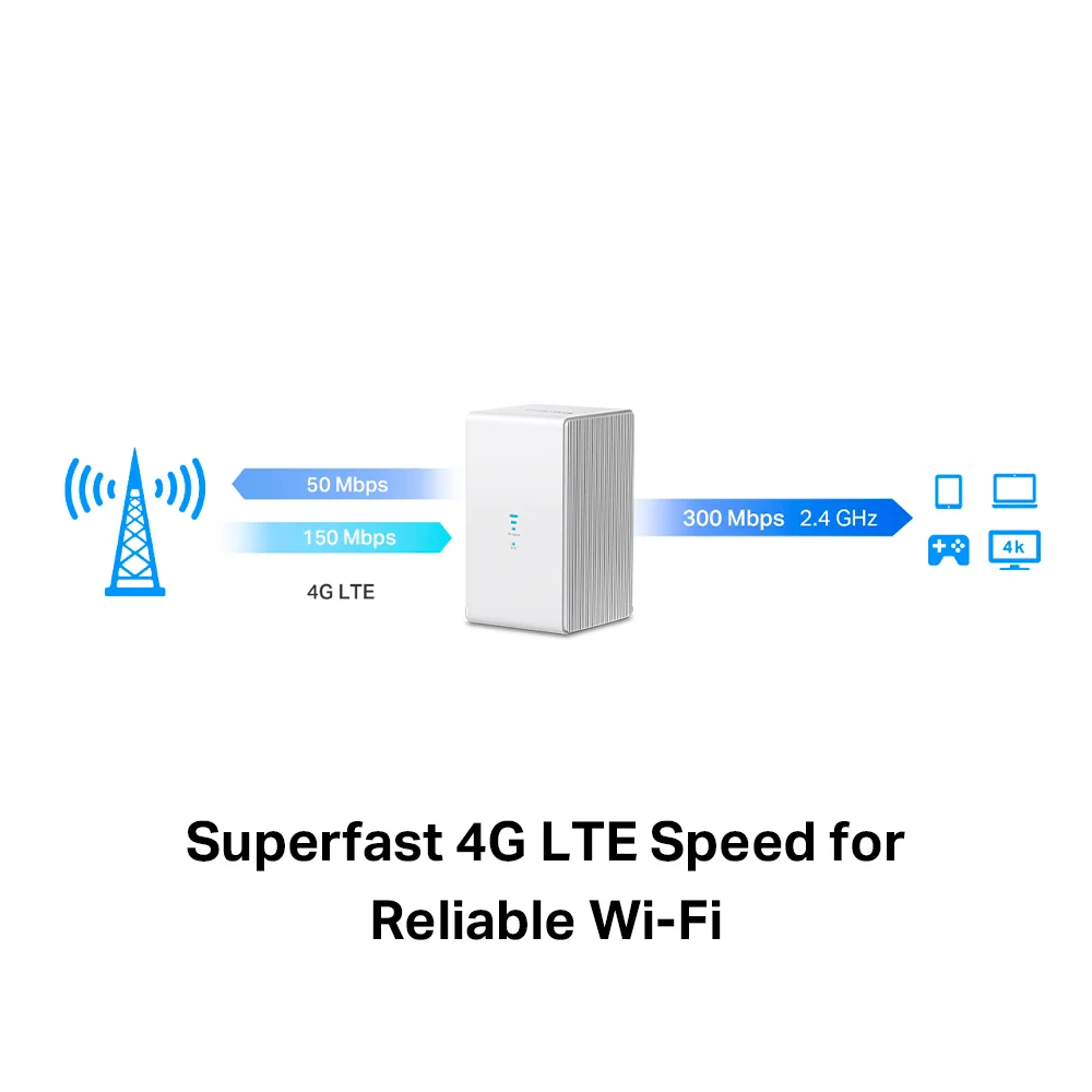 Router 4G LTE Mercusys MB110-4G | 300 Mbps Wireless N 4G LTE Router