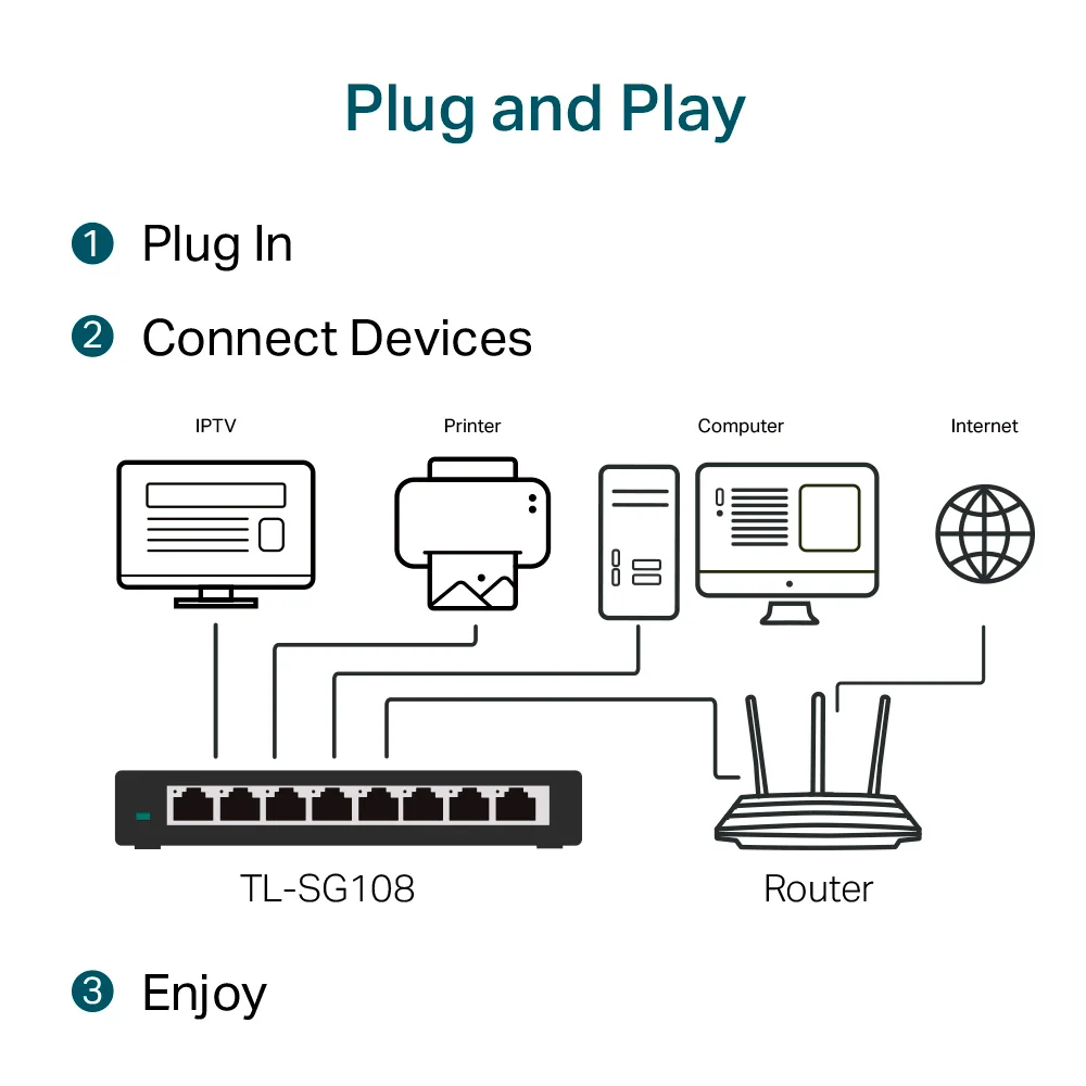 Switch no administrable TP-Link TL-SG108 | Switch para escritorio de 8 puertos Gigabit