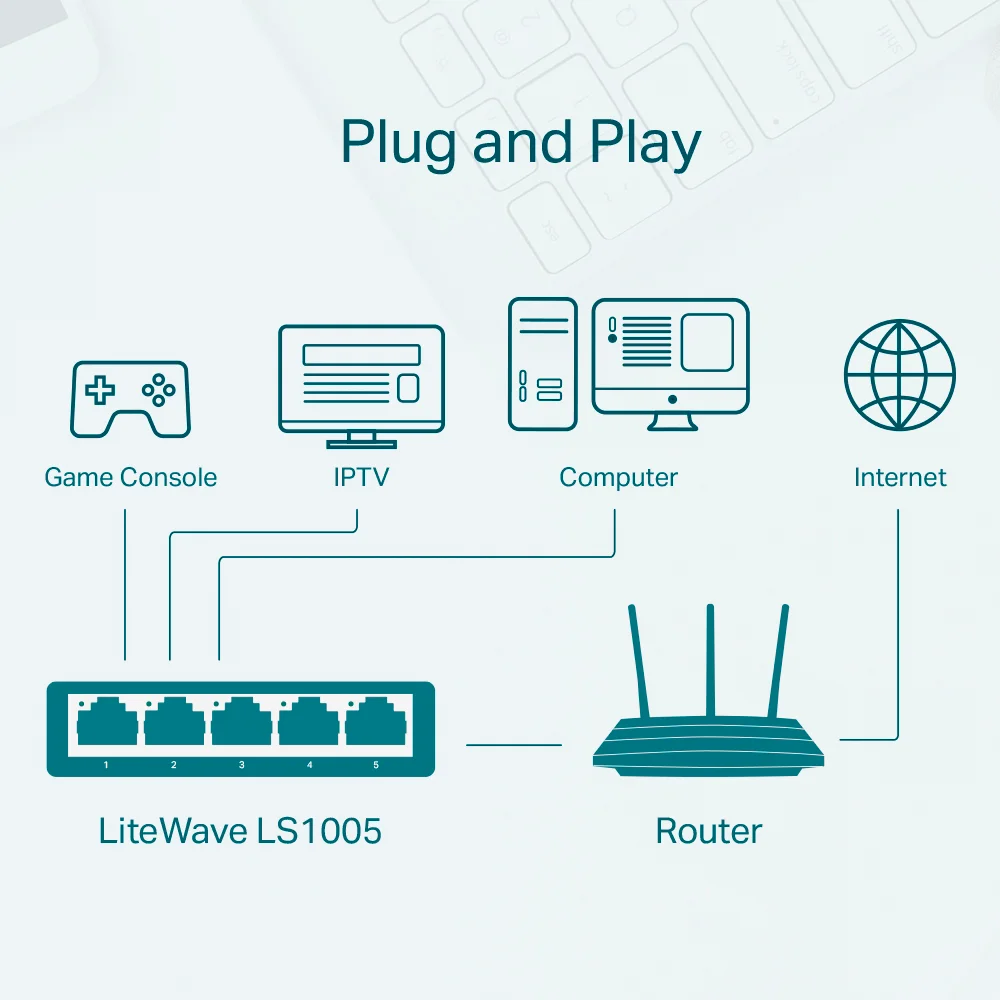 Switch no administrable TP-Link LS1005 | Switch de Escritorio de 5 Puertos 10/100Mbps