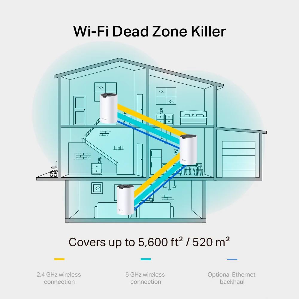 Sistema Mesh Wi-Fi TP-Link Deco S7(2-pack) | Sistema Mesh Wi-Fi AC1900 Para Toda la Casa