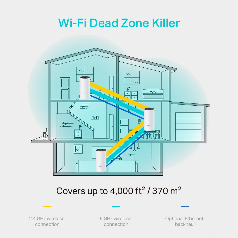 Sistema Mesh Wi-Fi TP-Link Deco M4(3-pack) | AC1200 Whole Home Mesh Wi-Fi System