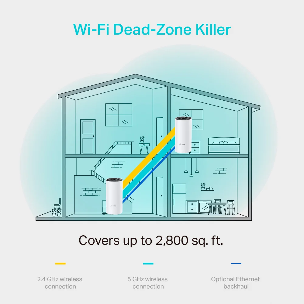Sistema Mesh Wi-Fi TP-Link Deco M4(2-pack) | AC1200 Whole Home Mesh Wi-Fi System