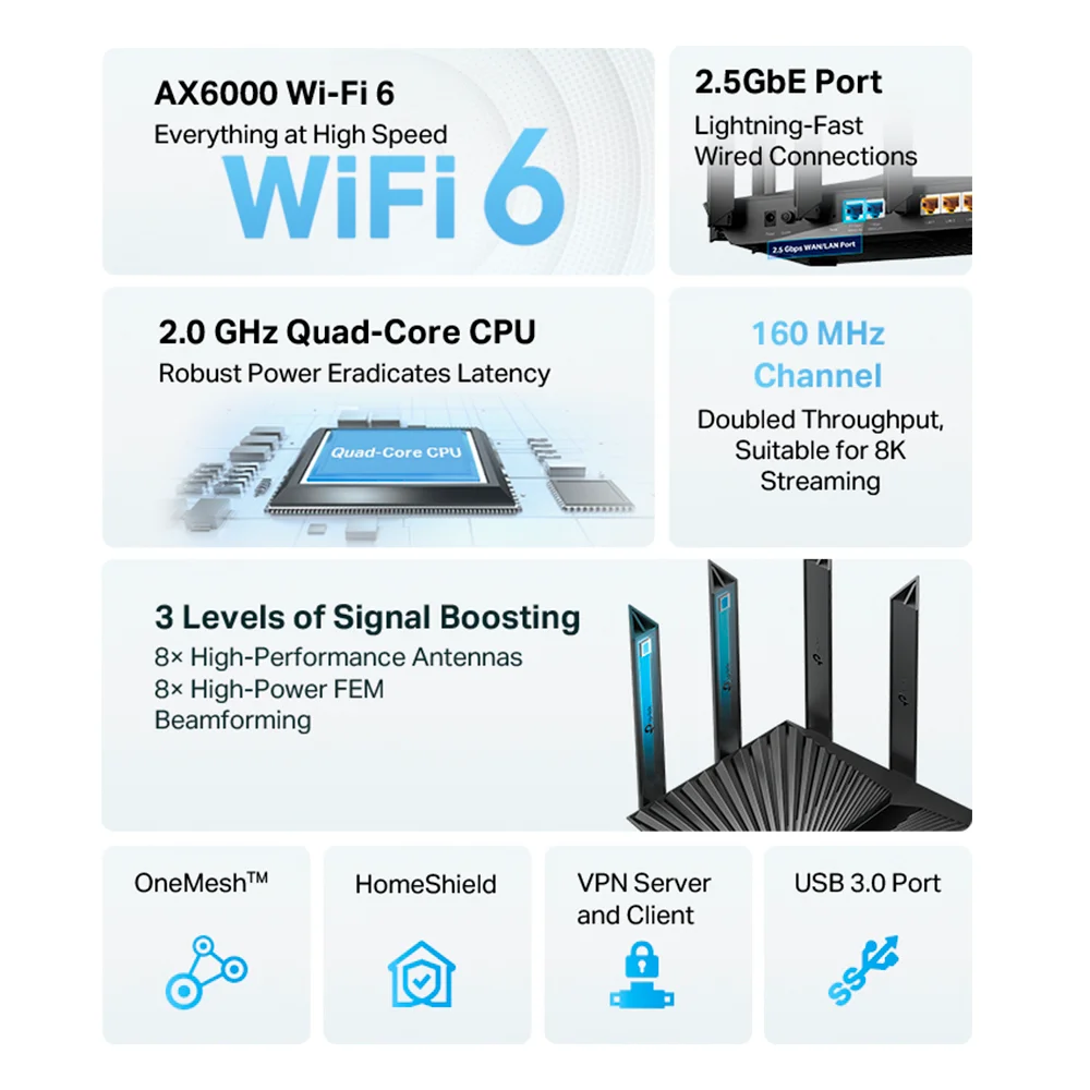 Router Wi-Fi TP-Link AX80-PCL | Router Wi-Fi 6 con Puertos 2.5G AX6000