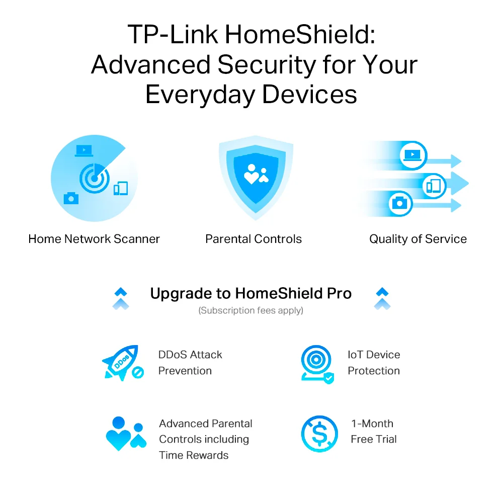 Router Wi-Fi TP-Link AX80-PCL | Router Wi-Fi 6 con Puertos 2.5G AX6000