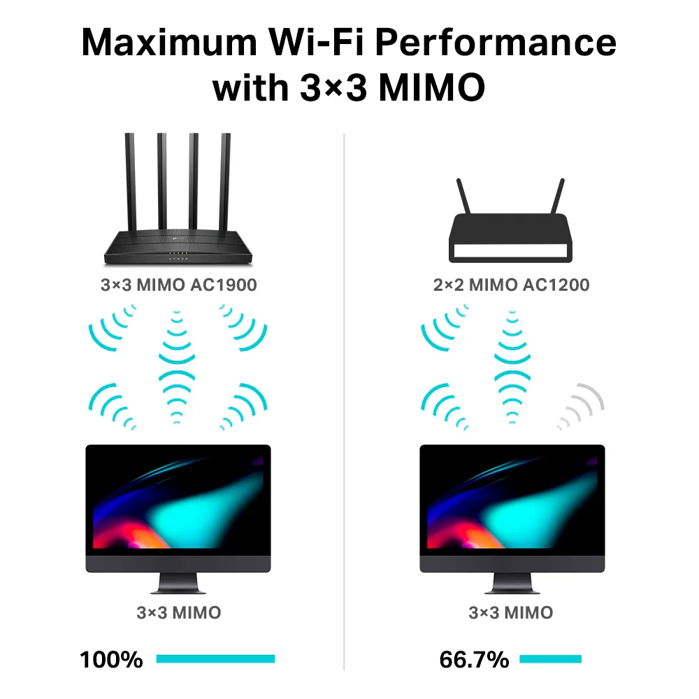 Router Wi-Fi TP-Link Archer C80 | AC1900 Wireless MU-MIMO Wi-Fi Router