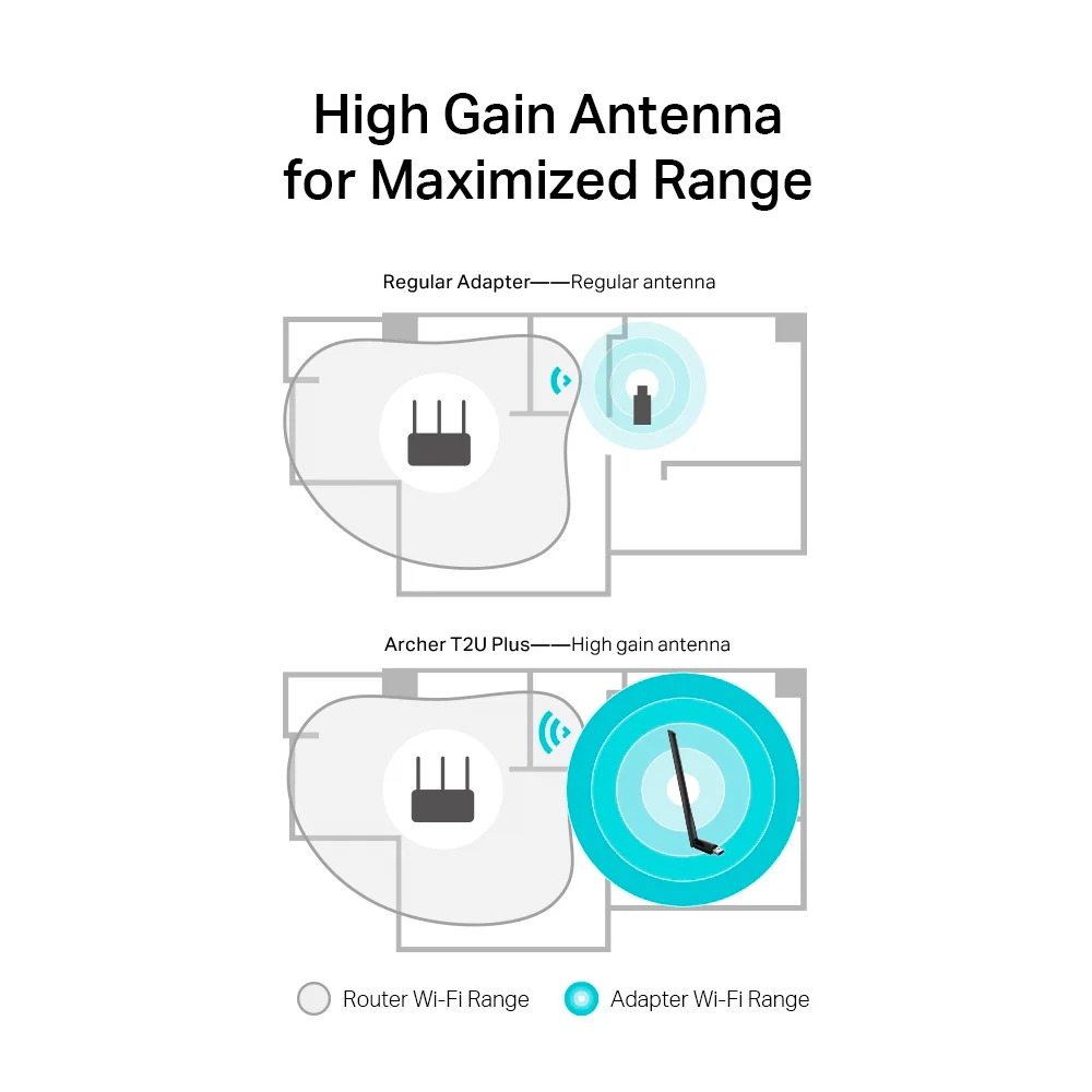Adaptador Wi-Fi USB de alta ganancia TP-Link Archer T2U Plus | AC600 High Gain Wireless Dual Band USB Adapter